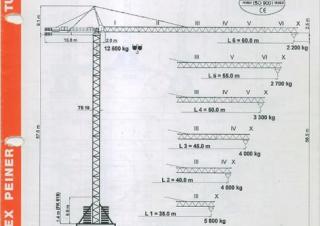 Věžové trolejové jeřáby s horní otočí Terex Peiner SK 186/1-F-TS 19.1