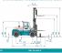 Konecranes SMV 18-900 B Rozměry a Velikost