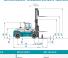 Konecranes SMV 33-1200 B Rozměry a Velikost