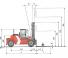 Kalmar DCD136-6XL Rozměry a Velikost