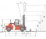 Kalmar DCD160-12 Rozměry a Velikost