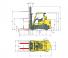 Hyster S7.0FT Rozměry a Velikost