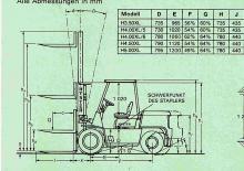 Čelní vysokozdvižné dieselové vozíky Hyster H 4.50 XL