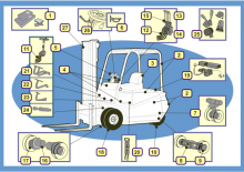 Čelní vysokozdvižné elektrické vozíky BT CBE 1.8 F