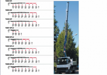 Hydraulické nakládací jeřáby PM 10524 SP