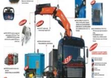 Hydraulické nakládací jeřáby PM 35025