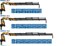 Hydraulické nakládací jeřáby COPMA 2000 760.4 HSE