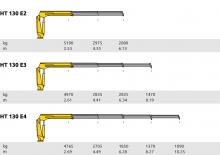Hydraulické nakládací jeřáby Hyva Lift HT 130