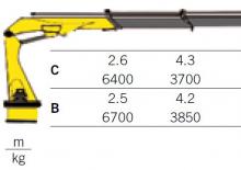Hydraulické nakládací jeřáby Palfinger PK 18000 TB  HPLS