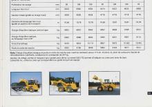 Kolové nakladače Caterpillar 918F