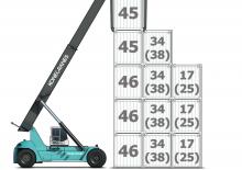 Reach stackery Konecranes 4634 CCX5