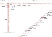 Věžové trolejové jeřáby s horní otočí Wolffkran 4518 city