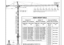 Věžové trolejové jeřáby s horní otočí Terex Peiner SK 415-E-Ts 212.1