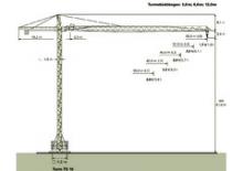 Věžové trolejové jeřáby s horní otočí Zeppelin ZBK 125-FK46-TS16