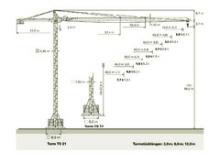 Věžové trolejové jeřáby s horní otočí Zeppelin ZBK 250-TS21-UWF60