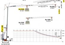 Věžové trolejové jeřáby se spodní otočí Draut Tecnolift DB 37