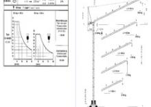 Věžové výkyvné jeřáby s horní otočí Terex Peiner SN 166 F-TS 19.1